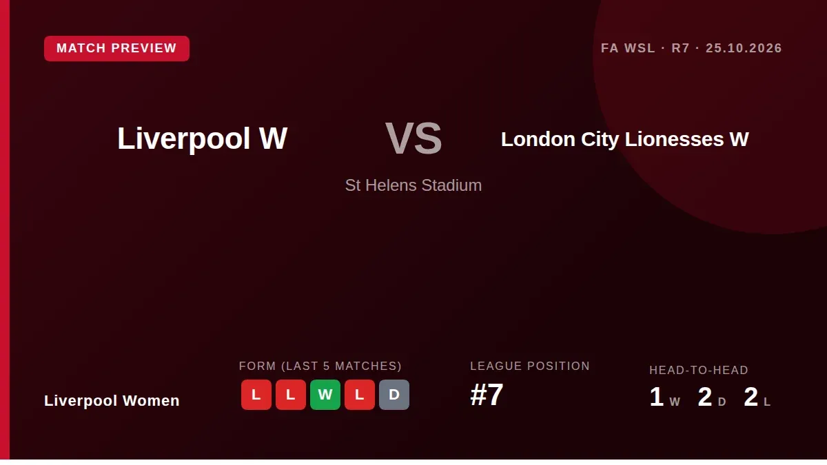 Liverpool Women welcome third-placed London City Lionesses to St Helens Stadium on Sunday, aiming to halt a two-game...
