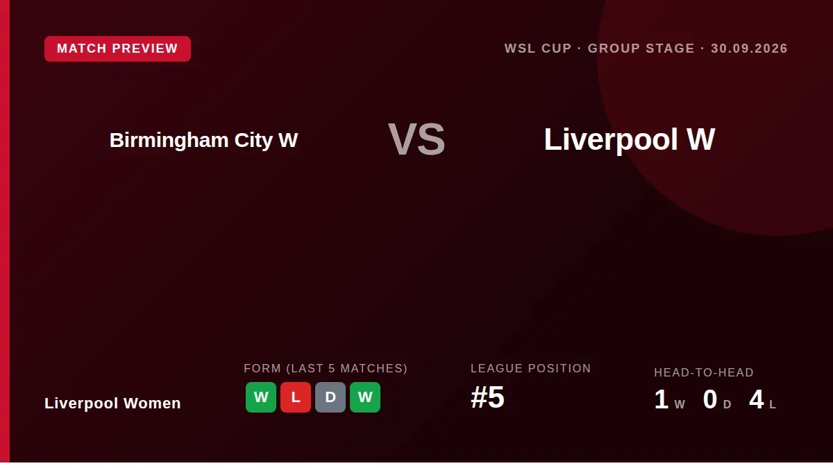 Liverpool Women take their strong league form into a WSL Cup group stage match against Birmingham City, who have lost...
