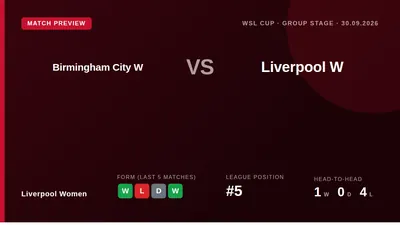Liverpool Women take their strong league form into a WSL Cup group stage match against Birmingham City, who have lost...