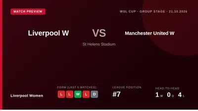Liverpool Women face Manchester United in the WSL Cup on Wednesday, looking to avenge a narrow league defeat earlier this...