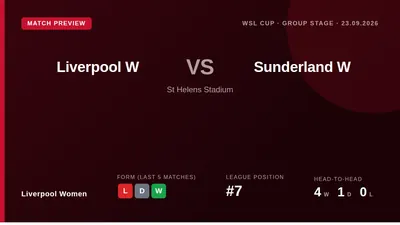 Liverpool Women welcome Sunderland to St Helens Stadium on Wednesday evening for a WSL Cup group stage fixture, looking...
